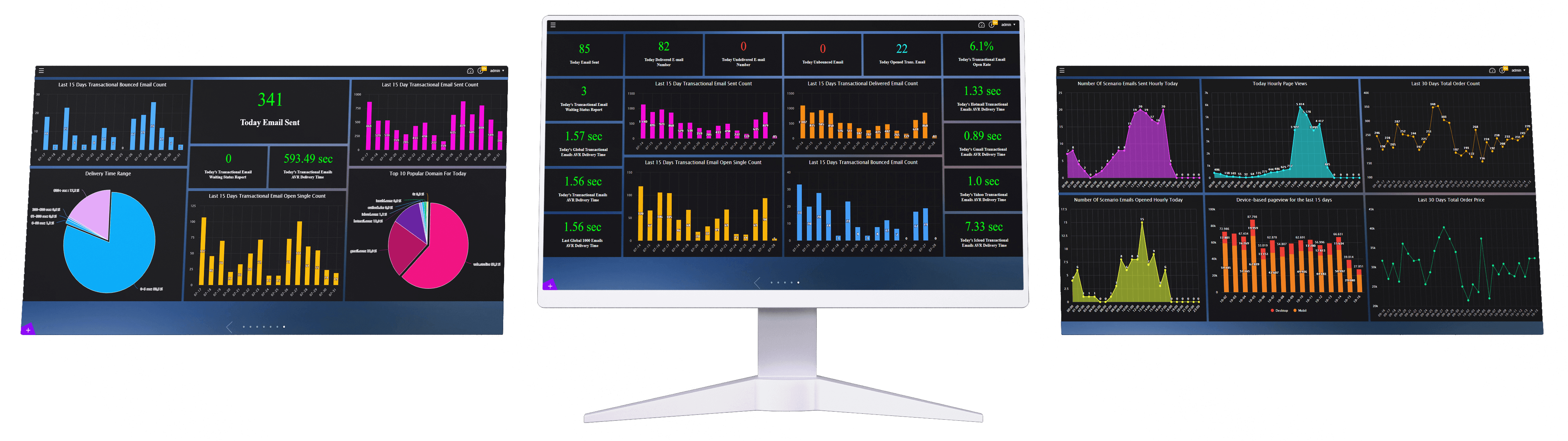 WDC Studio real-time dashboards on multiple screens