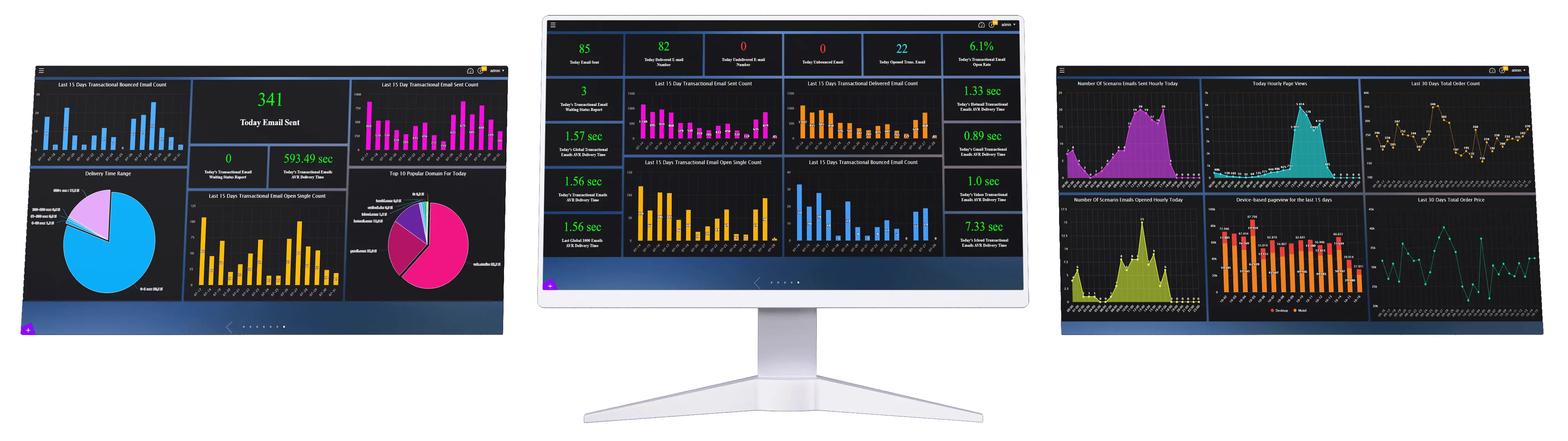 WDC Studio real-time dashboards on multiple screens